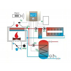 Автоматика для водяних камінів